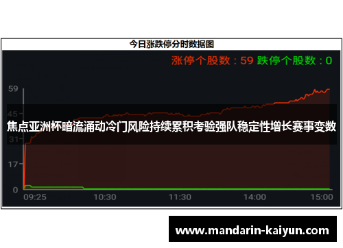 焦点亚洲杯暗流涌动冷门风险持续累积考验强队稳定性增长赛事变数