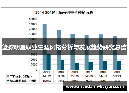 篮球明星职业生涯风格分析与发展趋势研究总结 篮球明星职业生涯风格分析与发展趋势研究总结